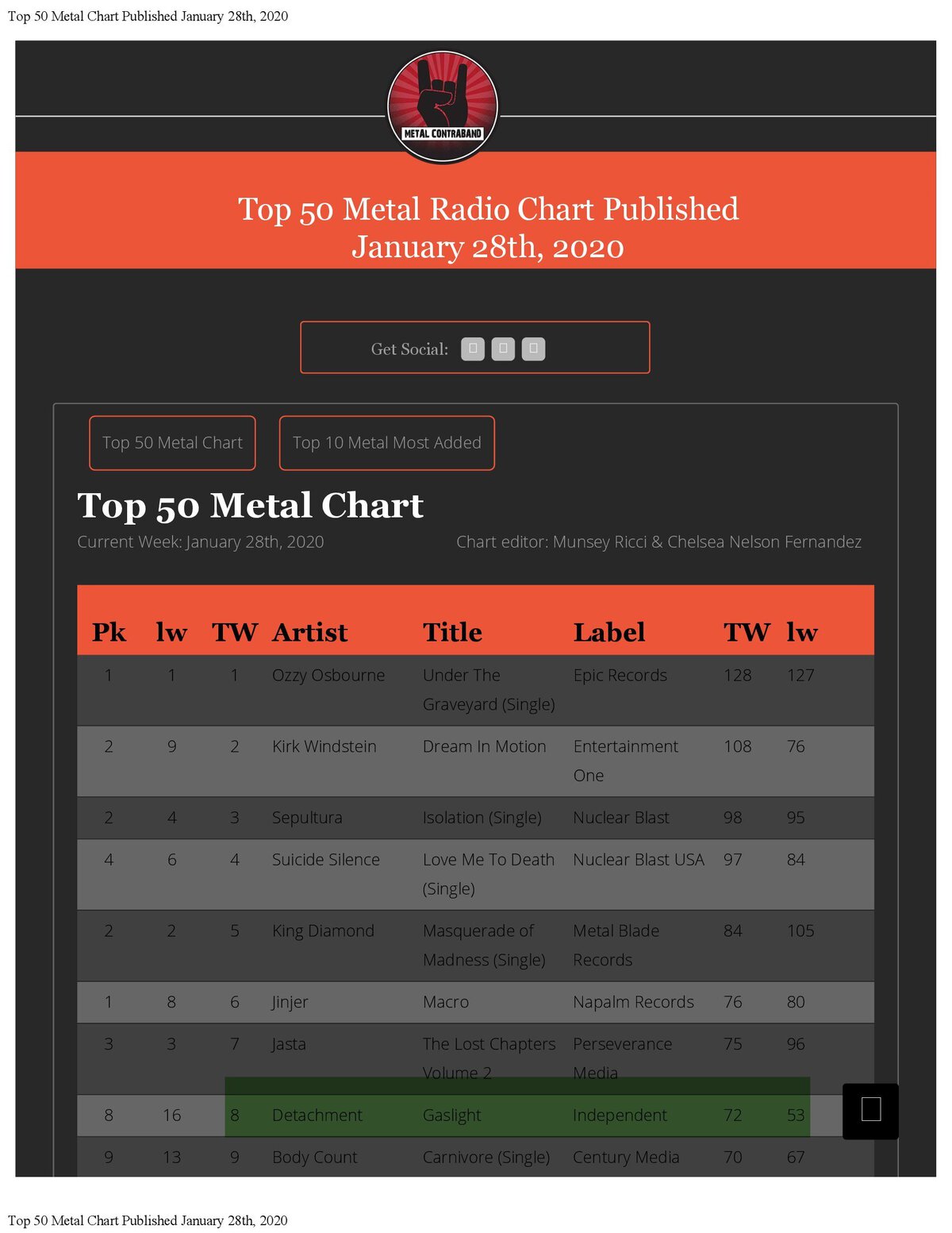 Detachment Band Metal Chart